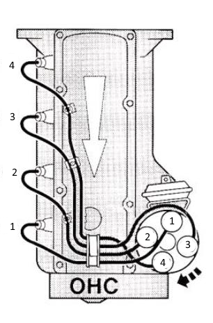Ford OHC Pinto Zündreihenfolge Ford OHC Pinto Zündreihenfolge