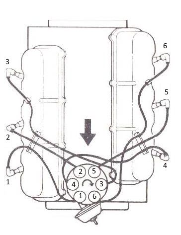 Ford V6 Essex Zündreihenfolge Ford V6 Essex Zündreihenfolge